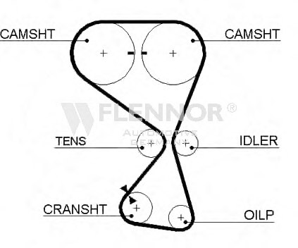 FLENNOR 4423V Timing Belt